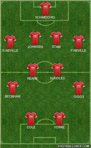 Manchester United Formation 2015