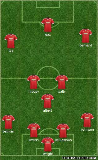 Manchester United Formation 2015