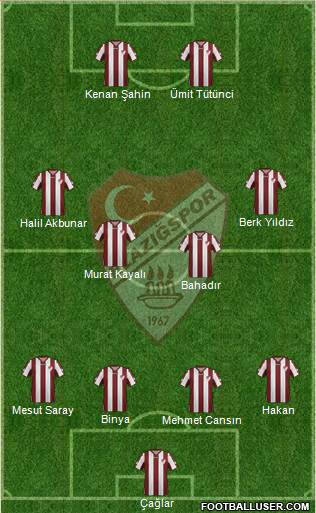 Elazigspor Formation 2015