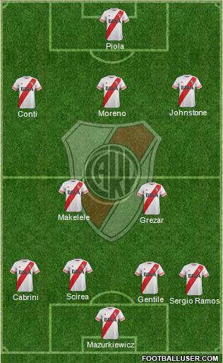 River Plate Formation 2015