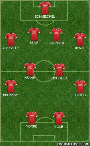 Manchester United Formation 2015