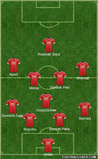 Manchester United Formation 2015