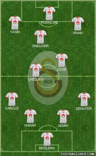 Galatasaray SK Formation 2015