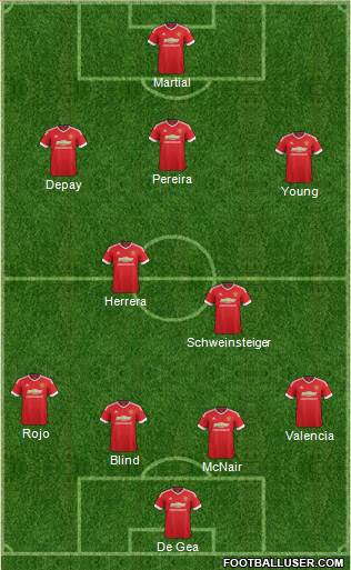 Manchester United Formation 2015