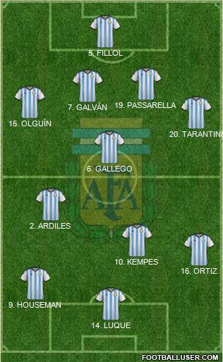 Argentina Formation 2015