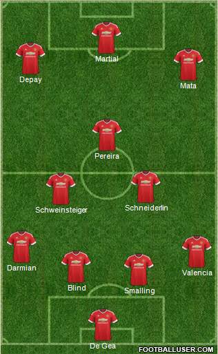 Manchester United Formation 2015