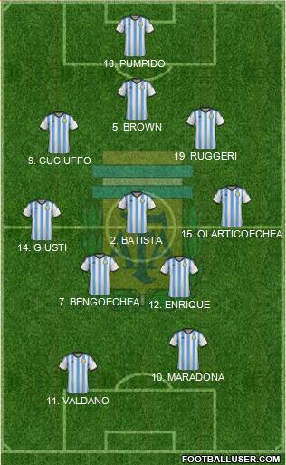 Argentina Formation 2015