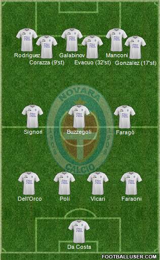 Novara Formation 2015