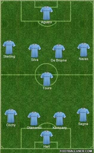 Manchester City Formation 2015