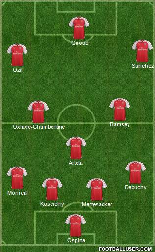 Arsenal Formation 2015