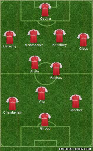 Arsenal Formation 2015