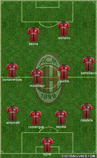 A.C. Milan Formation 2015