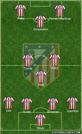 C. Atlético Madrid S.A.D. Formation 2015