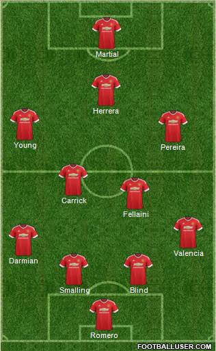 Manchester United Formation 2015