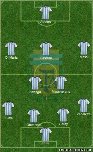 Argentina Formation 2015