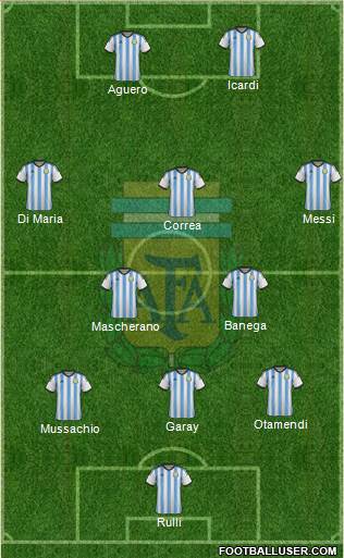 Argentina Formation 2015