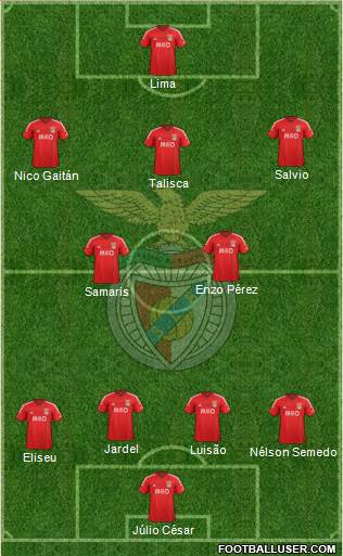 Sport Lisboa e Benfica - SAD Formation 2015
