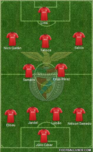 Sport Lisboa e Benfica - SAD 4-4-2 football formation