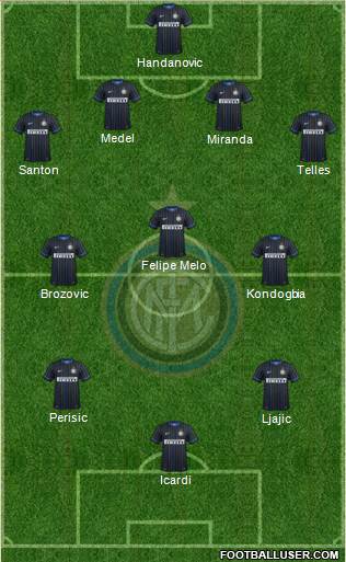 F.C. Internazionale Formation 2015