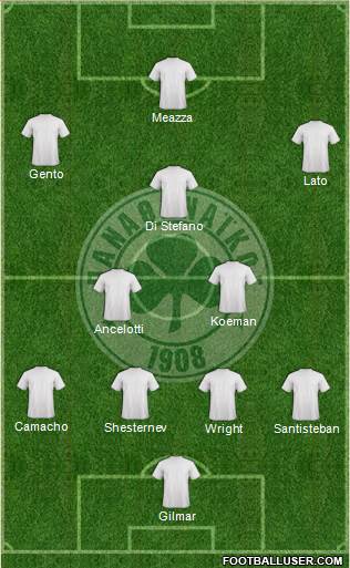 Panathinaikos AO Formation 2015