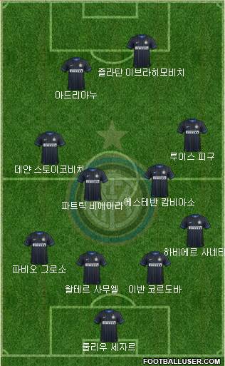 F.C. Internazionale Formation 2015