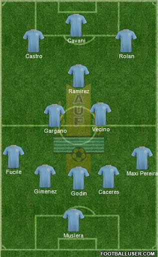 Uruguay Formation 2015