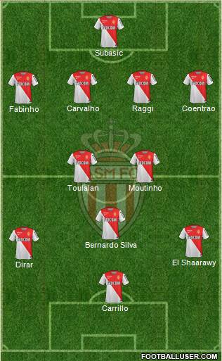 AS Monaco FC Formation 2015
