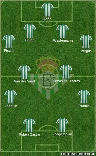 Real Betis B., S.A.D. Formation 2015