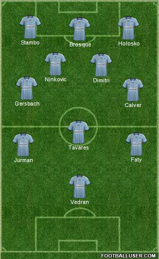 Sydney FC Formation 2015