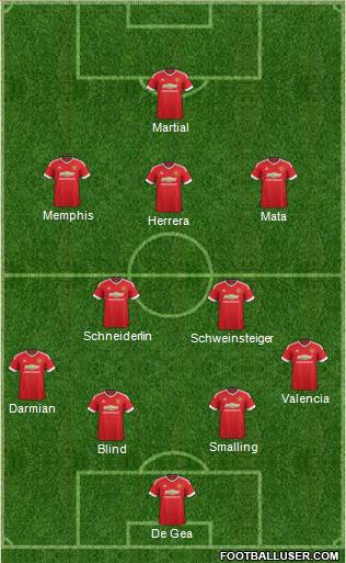 Manchester United Formation 2015