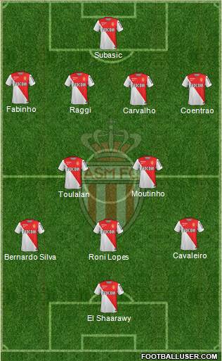 AS Monaco FC Formation 2015