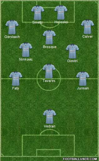 Sydney FC Formation 2015