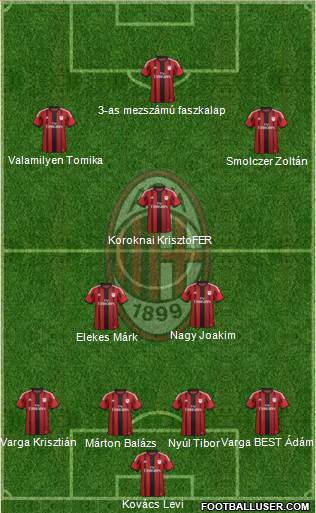 A.C. Milan Formation 2015