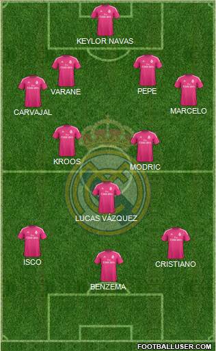Real Madrid C.F. Formation 2015