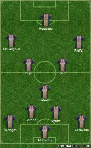 Philadelphia Union Formation 2015