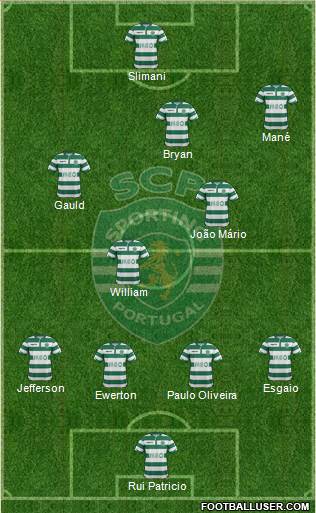 Sporting Clube de Portugal - SAD Formation 2015