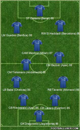 Chelsea Formation 2015