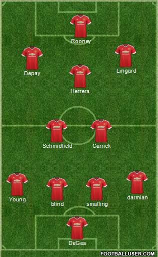 Manchester United Formation 2015