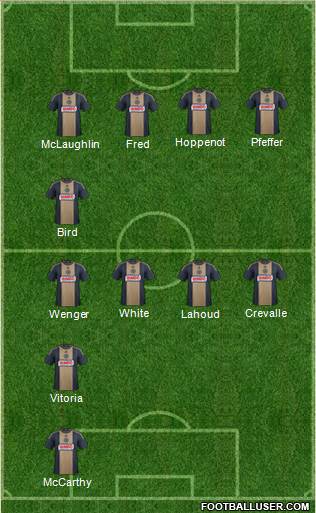 Philadelphia Union Formation 2015