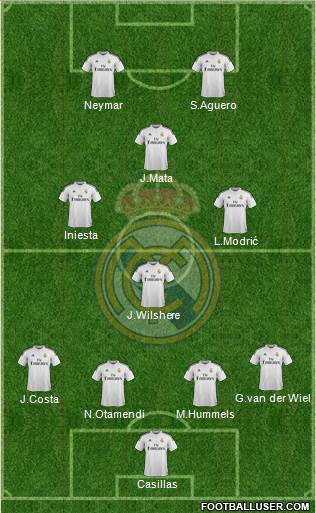 Real Madrid C.F. Formation 2015