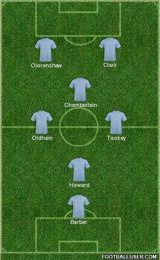 Birmingham City Formation 2015