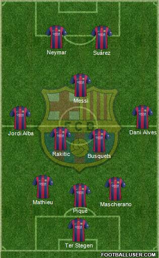 F.C. Barcelona Formation 2015