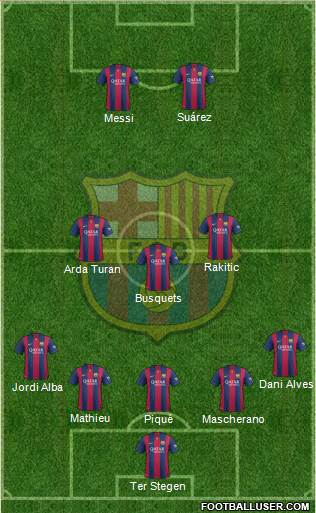 F.C. Barcelona Formation 2015