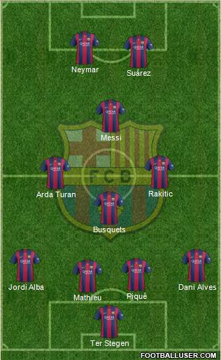 F.C. Barcelona Formation 2015