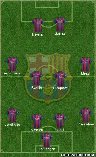 F.C. Barcelona Formation 2015