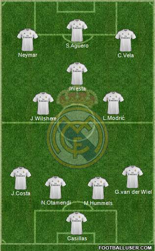 Real Madrid C.F. Formation 2015
