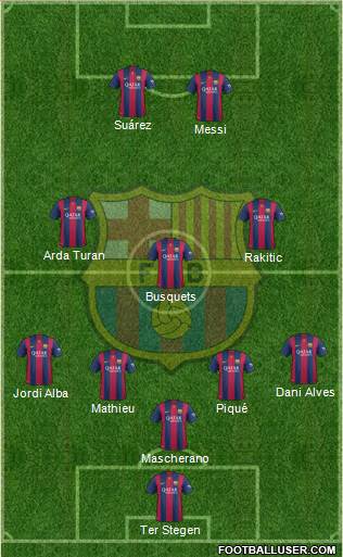 F.C. Barcelona Formation 2015