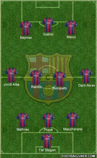 F.C. Barcelona Formation 2015