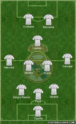 Real Madrid C.F. Formation 2015