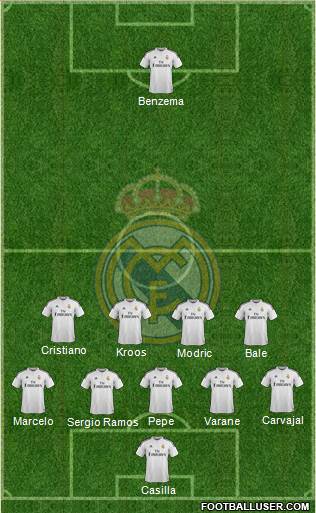 Real Madrid C.F. Formation 2015